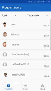 Call Stats frequent users
